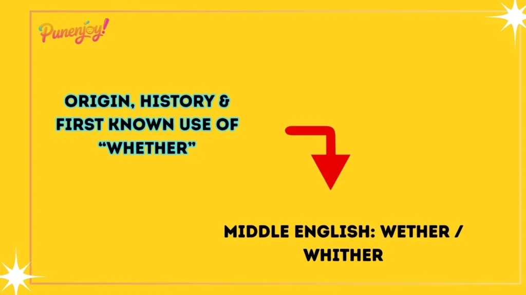Origin, History & First Known Use of “Whether”