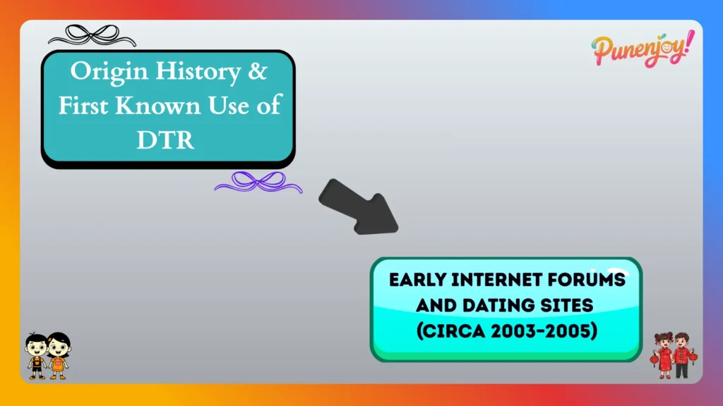 Origin History & First Known Use of DTR 