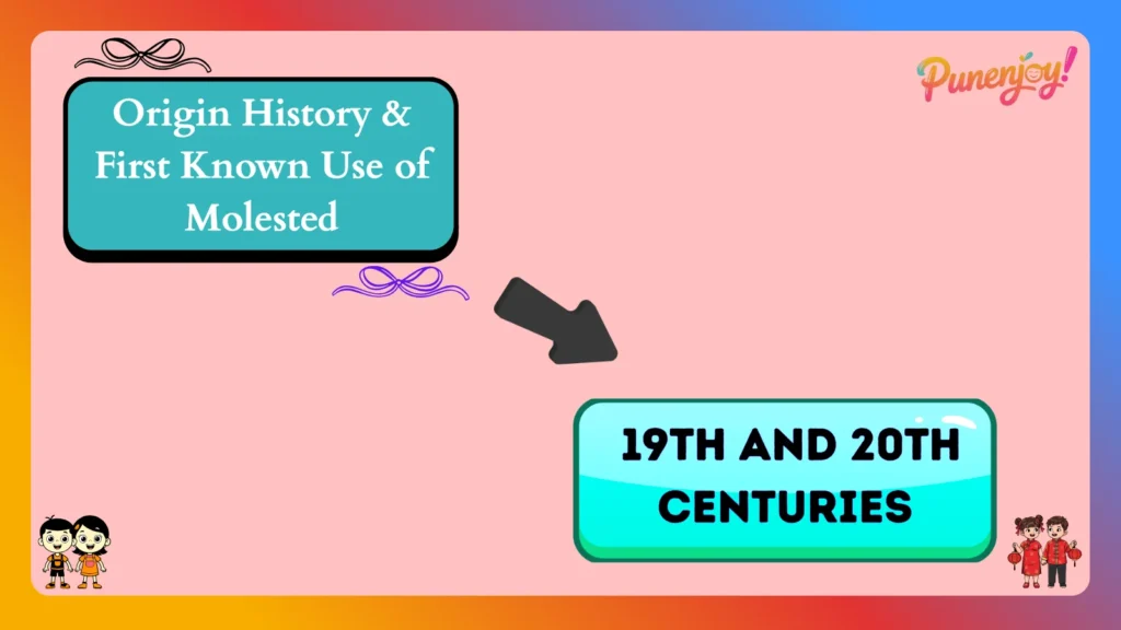 Origin History & First Known Use of Molested