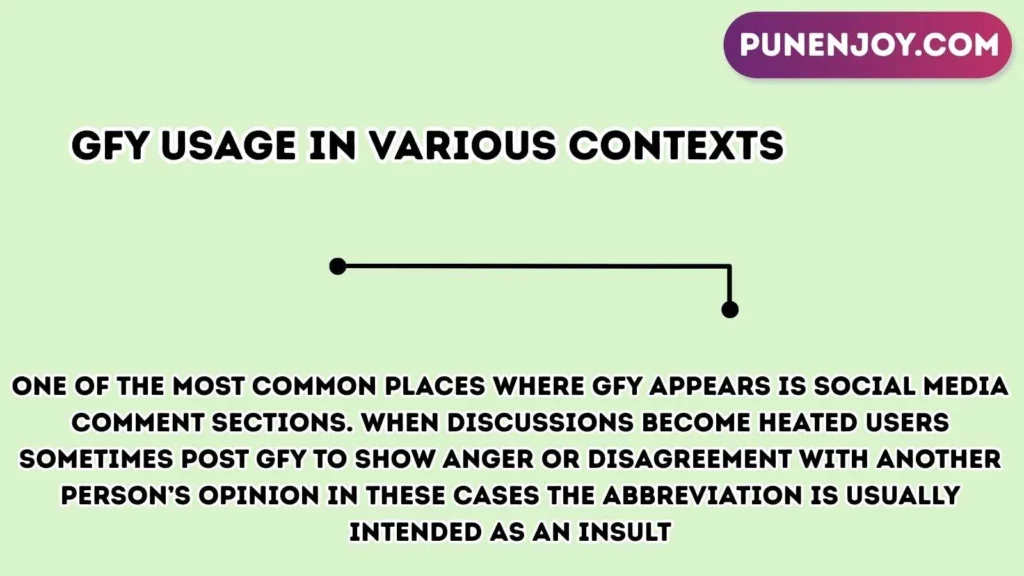 gfy Usage in Various Contexts
